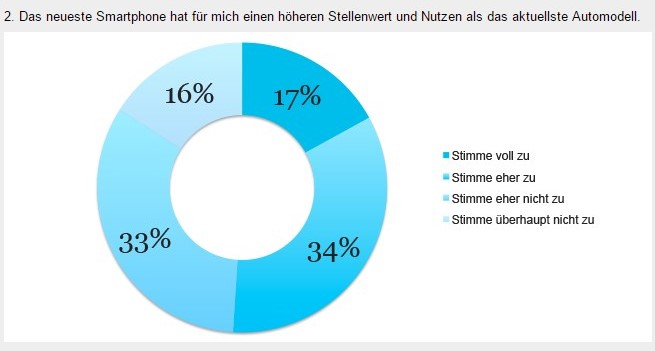 Was Kunden wirklich wollen.